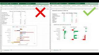 Как сделать красивый отчёт в Excel несколько срезов на диаграмме