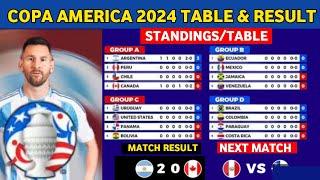 COPA AMERICA 2024 Standings Today table match Schedule & Result