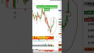 Volume Price Analysis IHSG