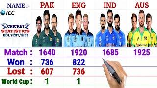 India vs Australia vs England vs Pakistan Team Comparison  Match Won Lost Tied NR World Cup