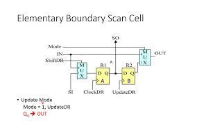 DFT – Boundary Scan