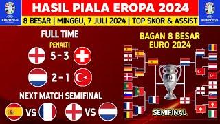 Hasil Piala Eropa 2024 - Belanda vs Turki - Bagan 8 Besar Piala Eropa 2024 Terbaru - UEFA EURO 2024