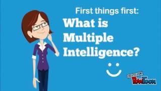 Multiple Intelligence Theory-Howard Gardner