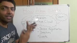 How Alexa devices work  Basics