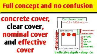 What is difference between concrete cover clear cover nominal cover and effective cover