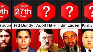 Comparison Most Dangerous People in History