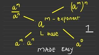 Grade 8 - 10 Mathematics  Exponents Made Easy  Part 1