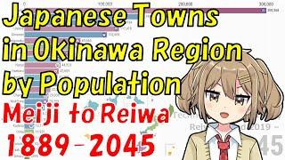 Japanese Towns in Okinawa Region by Population 1889-2045 Meiji to Reiwa