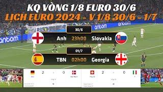 Kết quả EURO 2024 vòng 18 - Sáng 306  Lịch thi đấu EURO đêm nay và rạng sáng mai 17