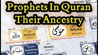 Prophets in Quran & Their Ancestry  Detailed Overview  Free Download