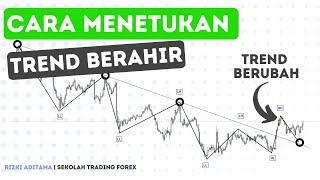 Cara Mengidentifikasi Akhir Sebuah Trend. Strategi saya