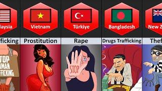 Biggest Crime From Different Countries