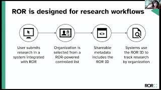 Webinar New Features for organization information in DSpace with ROR