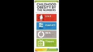 our youth being overweight  something needs to change. childhood obesity