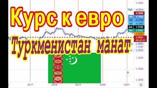 Курс к евро Туркменистан манат  валюта  EURO EUR to TMT Turkmenistan Manat