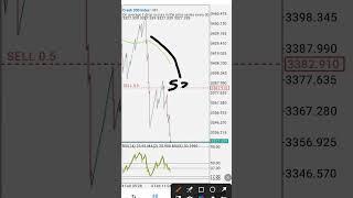 crash and boom strategy  grow your forex account #shorts #youtubeshort