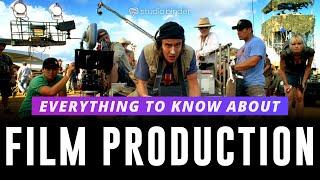 Film Production Explained — Each Step of the Production Process Stages of Filmmaking Ep 3