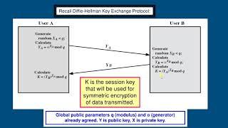 Internet key Exchange IKE