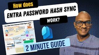 Microsoft Entra Password Hash Sync