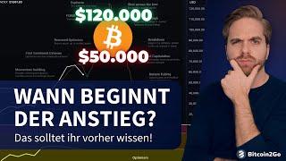 WARNUNG Bitcoin vor ungemütlichem September & nie wieder Altcoin Season?  Krypto News