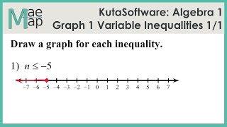 KutaSoftware Algebra 1 - Graphing One-Variable Inequalities