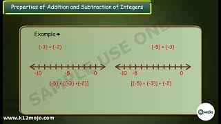 Mastering Addition and Subtraction of Integers  Class 7 Math Tutorial