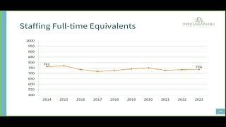 Third Mutual 2023 Business Plan Review August 12 2022