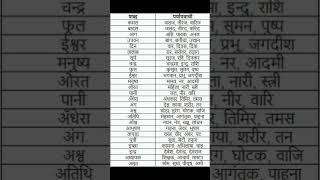 हिंदी पर्यायवाची शब्द#gk every exam important question#shortsvideo  Hindi paryayvachi shabd