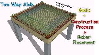 Two Way Slab Basic to Construction Process  Rebar Placement