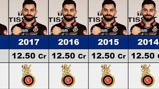 Virat Kohlis IPL Salary Per Season 2008-2023  Virat Kohli IPL 2023 Price 