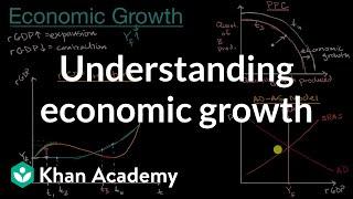 Understanding economic growth  AP Macroeconomics  Khan Academy