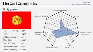 The Good Country Index  Which Country Does the Most Good for the World?