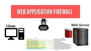 Web Application Firewall  WAF