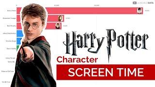 Harry Potter Film Series Screen Time Per Character