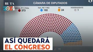 Morena y Aliados tendrán la mayoría calificada en Cámara de Diputados y estarían a 2 votos en Senado