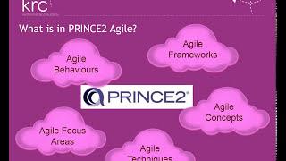 PRINCE2 Agile – Audience Behaviours and Processes