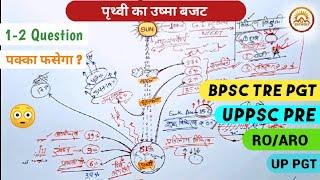 Heat Budget Of The Planet Earth  पृथ्वी का उष्मा बजट  Climatology  #bpsc #geography