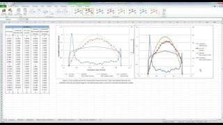 Scatterplot with two y-axis in Excel