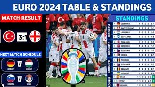 UEFA EURO 2024 Todays Match Results - Schedule and Updated Table Standings - June 18 2024