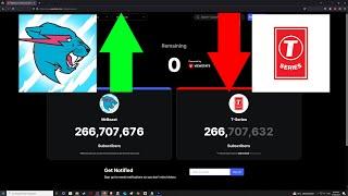 MrBeast passes T-Series in subscribers and becomes the most subscribed youtube channel