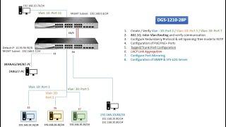 how to configure dlink DGS1210 STATICVLAN 802.1Q RSTPTAGGEDPORTLACPSNMPPORTMIRRORINGSNMP