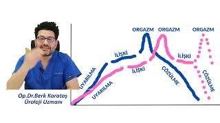 Boşalma sonrası hızlı sertlik kaybı normal midir?