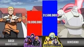 NARUTO VS ALL VILLAINS POWER LEVELS OVER THE YEARS 2024  NARUTO BORUTO