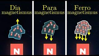 Ferro- Para- und Diamagneten  Magnetismus 9 von 15