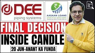 DEE Piping Systems IPO and Aasaan Loans IPO Analysis - Final decision  Bank Nifty inside candle 