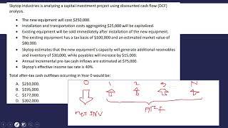 Capital Budgeting Lecture 1 of 2