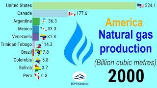 Natural gas production of Americas 1970 - 2021 TOP 10 Channel