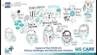 Day 1  5th Session Impact of the COVID-19  Discuss challenges and identify best practicies