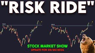 STOCK MARKET ANALYSIS SPY DIA IWM QQQ VIX  #snp500 #nasdaq100 #spy #qqq #stockmarketcrash