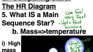 What is a Main Sequence Star